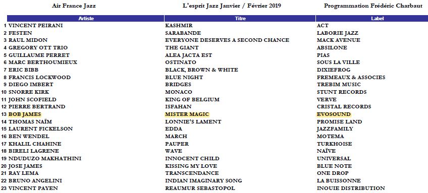 Air France Jazz Playlist - Jan, Feb 2019