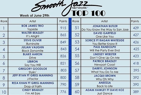 Smooth Jazz Network Topside #1